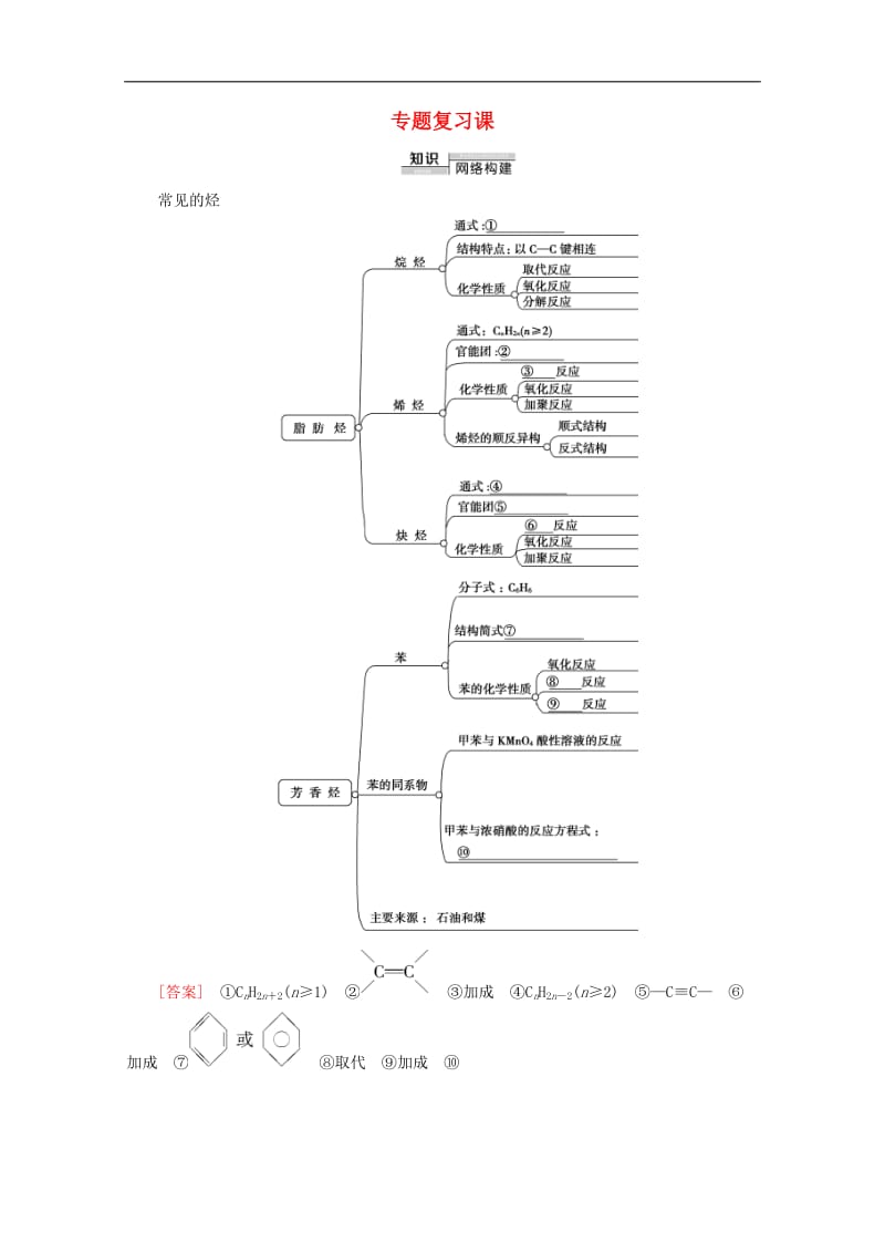 2019-2020年高中化学专题3专题复习课教案苏教版选修52.doc_第1页