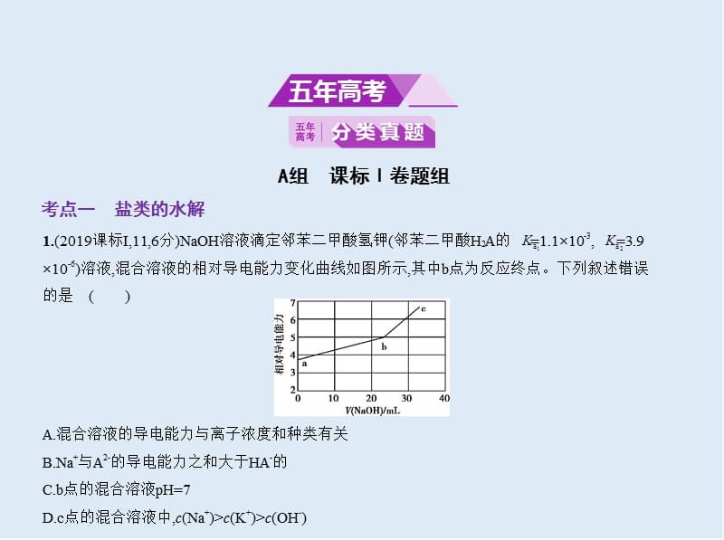 2020版高考化学（课标I）一轮课件：专题十六 盐类的水解和沉淀溶解平衡 .pptx_第2页