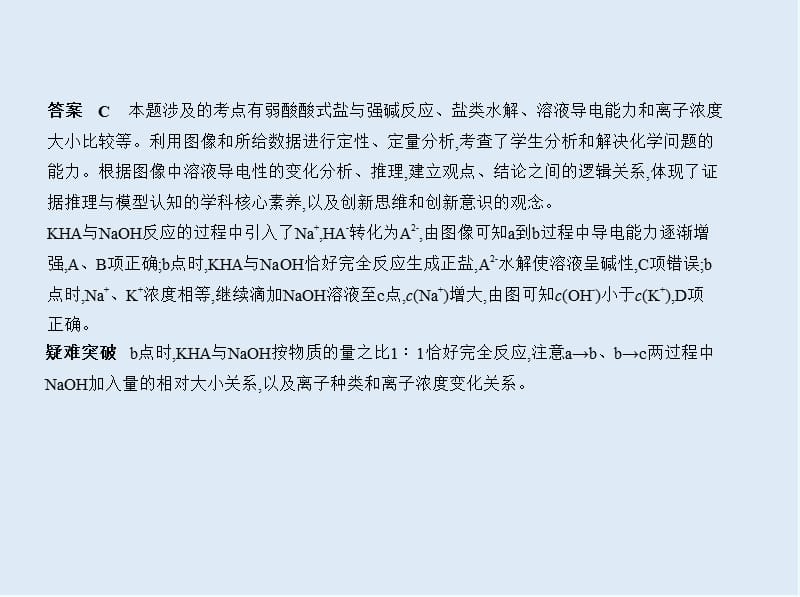 2020版高考化学（课标I）一轮课件：专题十六 盐类的水解和沉淀溶解平衡 .pptx_第3页