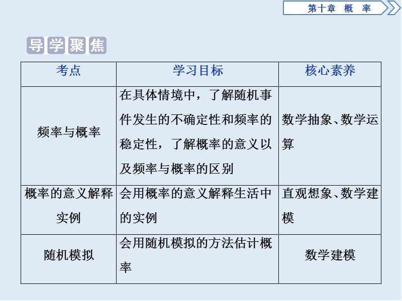 （新教材）2019-2020学年新素养同步人教A版高中数学必修第二册课件：10．3　频率与概率 .ppt_第2页