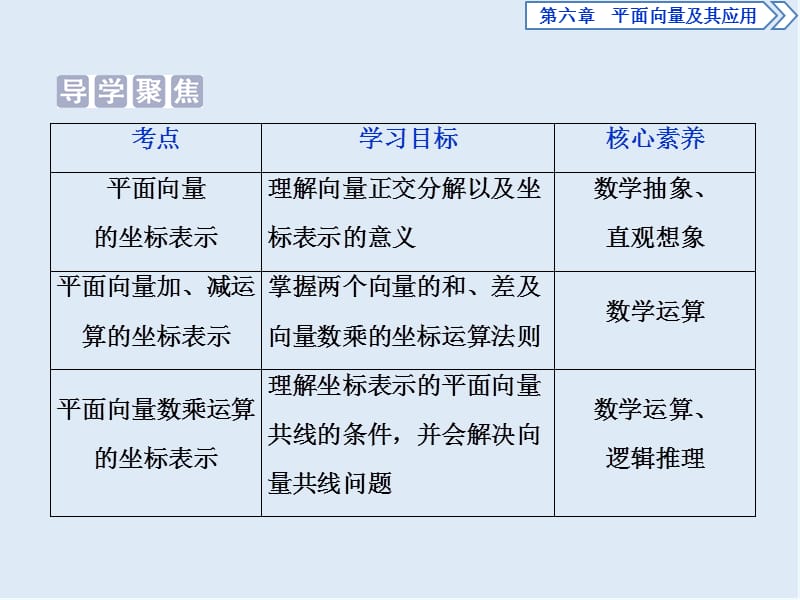 （新教材）2019-2020学年新素养同步人教A版高中数学必修第二册课件：6．3.2　第1课时　平面向量的分解及加、减、数乘运算的坐标表示 .ppt_第2页