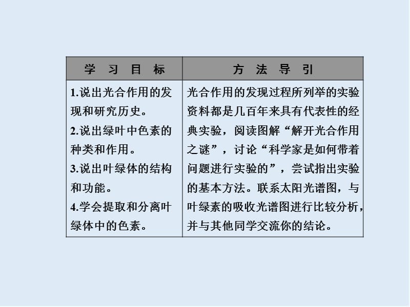 2020年高一生物（苏教版必修1）课件：4.2.1《光合作用的发现与场所》 .ppt_第3页