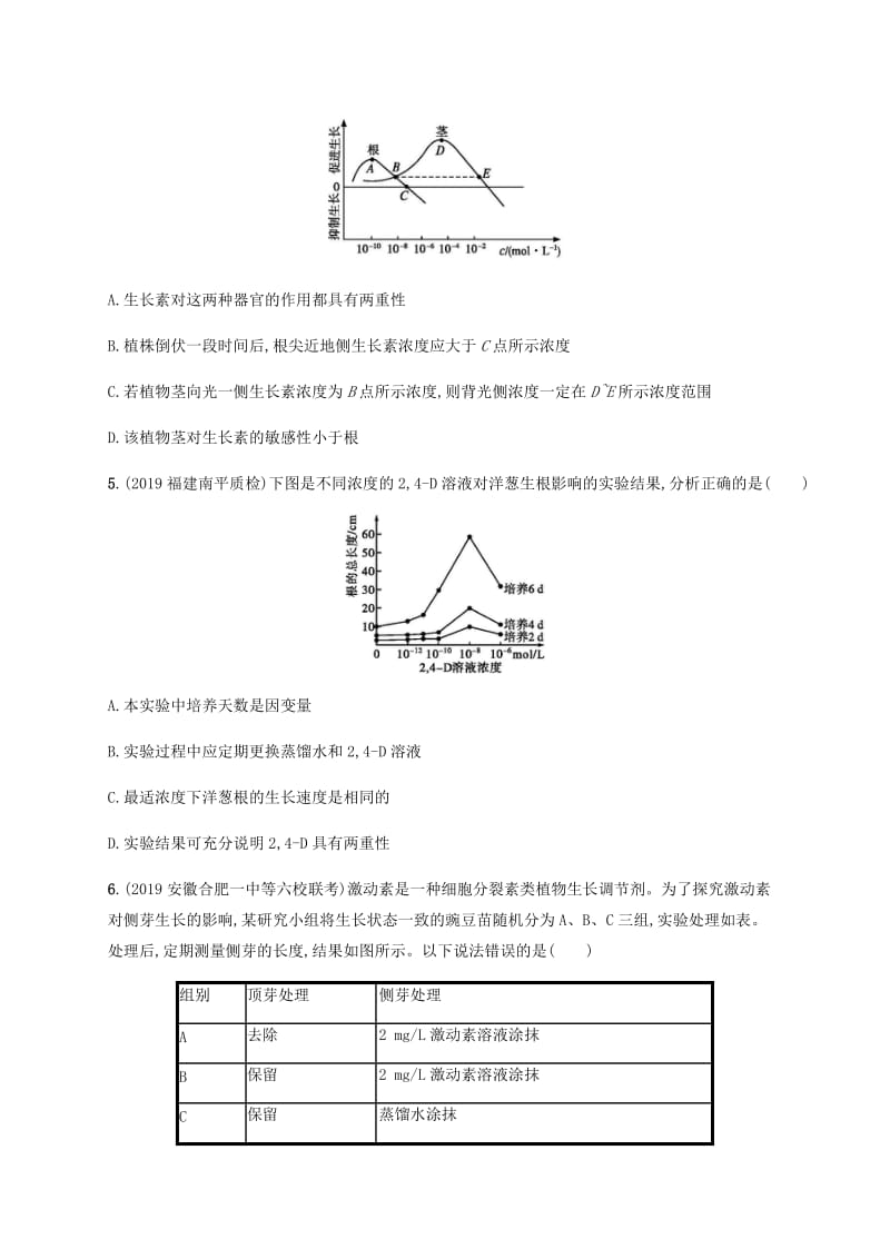 通用版2020版高考生物大二轮复习专题突破练6植物的激素调节含解析.docx_第2页