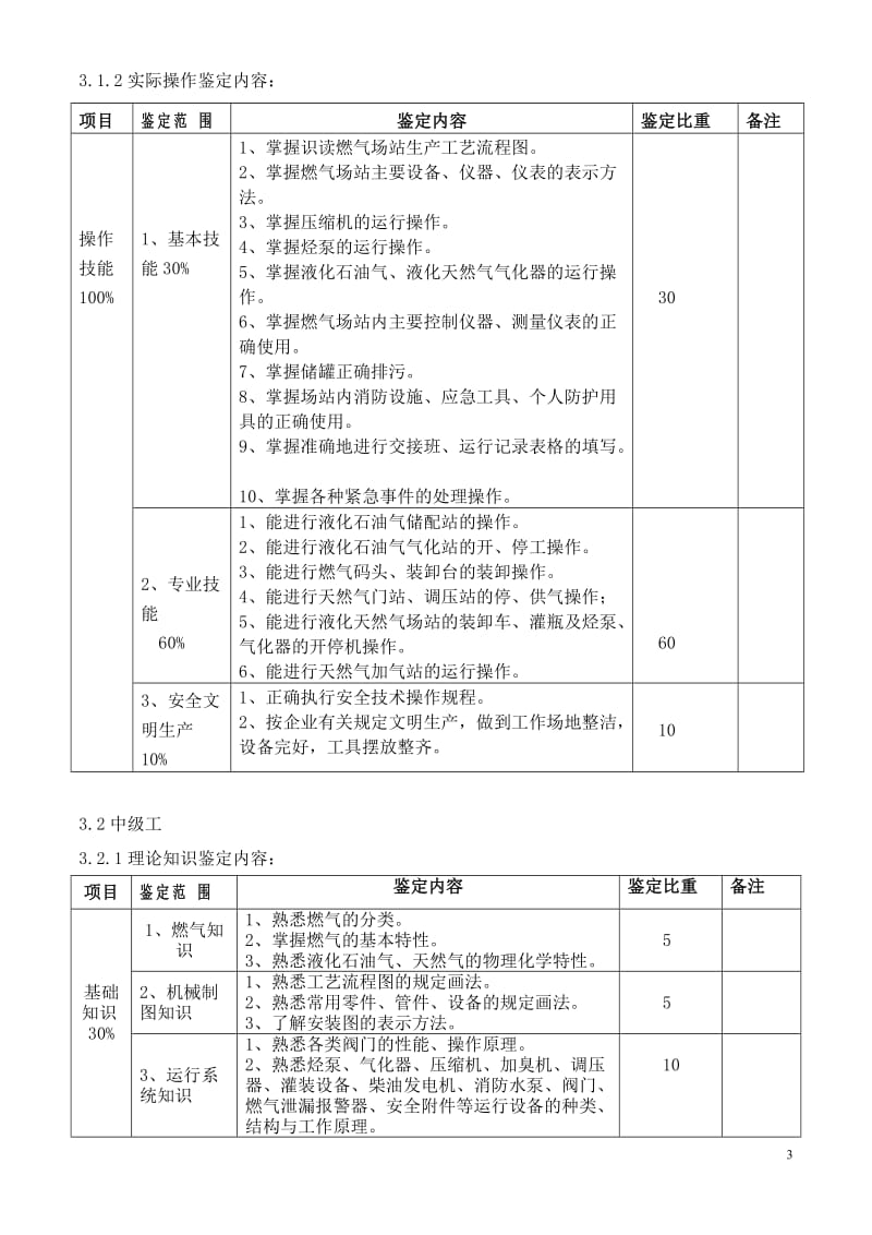 职业技能鉴定（输气工）考核大纲.doc_第3页