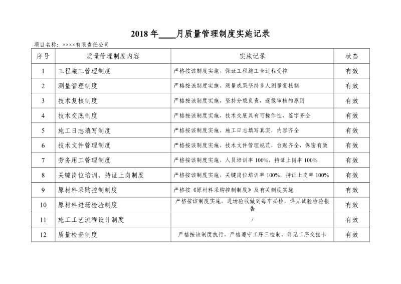 建设工程质量管理制度实施记录表格.doc_第3页