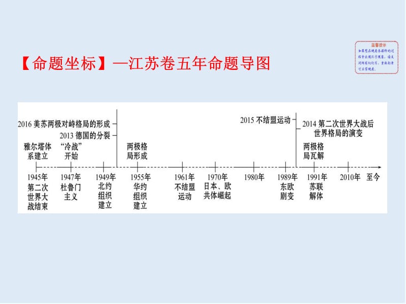 江苏省2019届高考一轮复习历史课件：8第二次世界大战后世界 .ppt_第2页