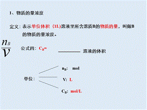 2019年秋高中化学人教版必修1 同步课件（系列一）：第一章 第2节 物质的量浓度 .ppt