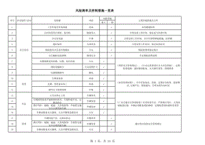 制造车间风险清单及控制措施一览表.xls