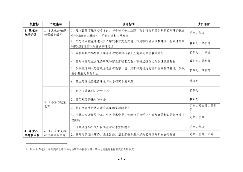 大学生思想政治教育工作测评指标体系及任务分工.doc_第3页