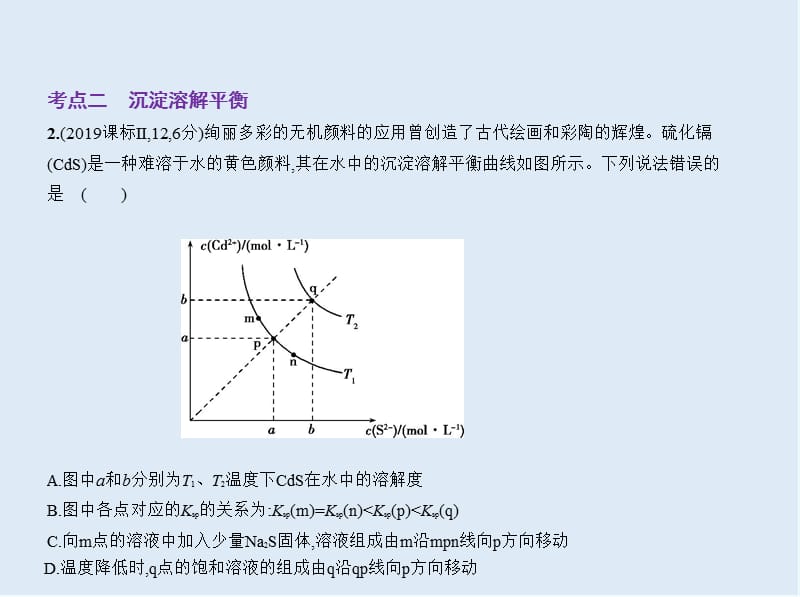 2020版高考化学（课标Ⅱ）一轮课件：专题十六　盐类水解和沉淀溶解平衡 .pptx_第3页