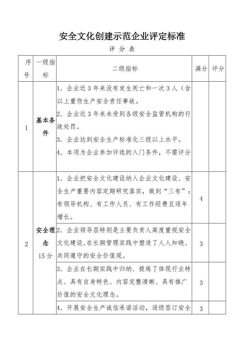 安全文化创建示范企业评定标准.doc_第1页