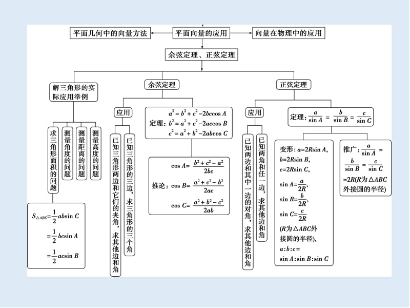 （新教材）2019-2020学年新素养同步人教A版高中数学必修第二册课件：6章末复习提升课 .ppt_第3页