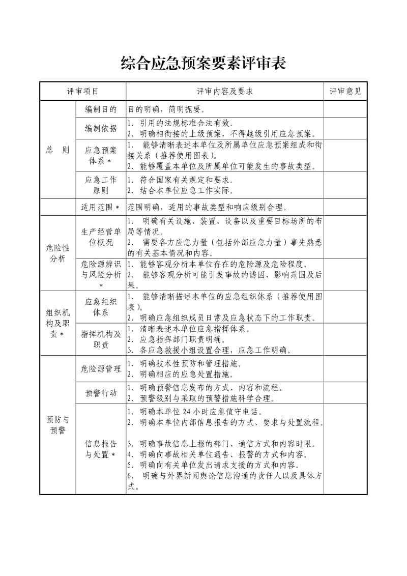 应急预案要素评审表.doc_第2页