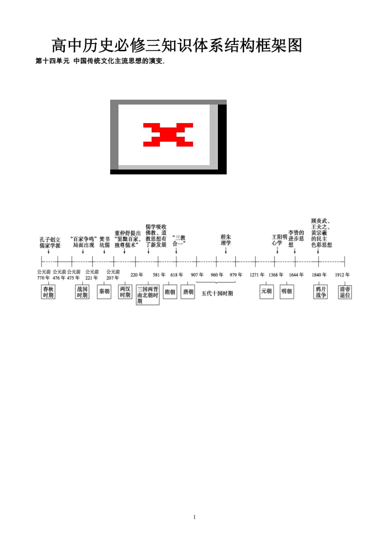 高中历史必修三知识体系结构框架图.doc_第1页