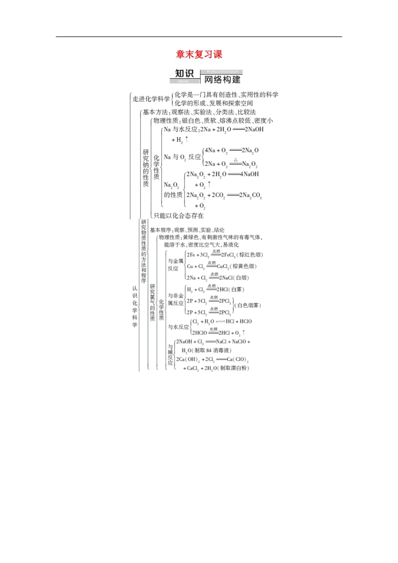 2019-2020年高中化学第1章章末复习课教案鲁科版必修1.doc_第1页