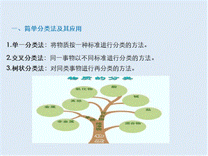 2019年秋高中化学人教版必修1 同步课件（系列一）：第二章 第1节 物质的分类 第2课时 .ppt