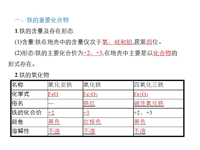 2019年秋高中化学人教版必修1 同步课件（系列一）：第三章 第2节 铁的重要化合物 .ppt_第2页