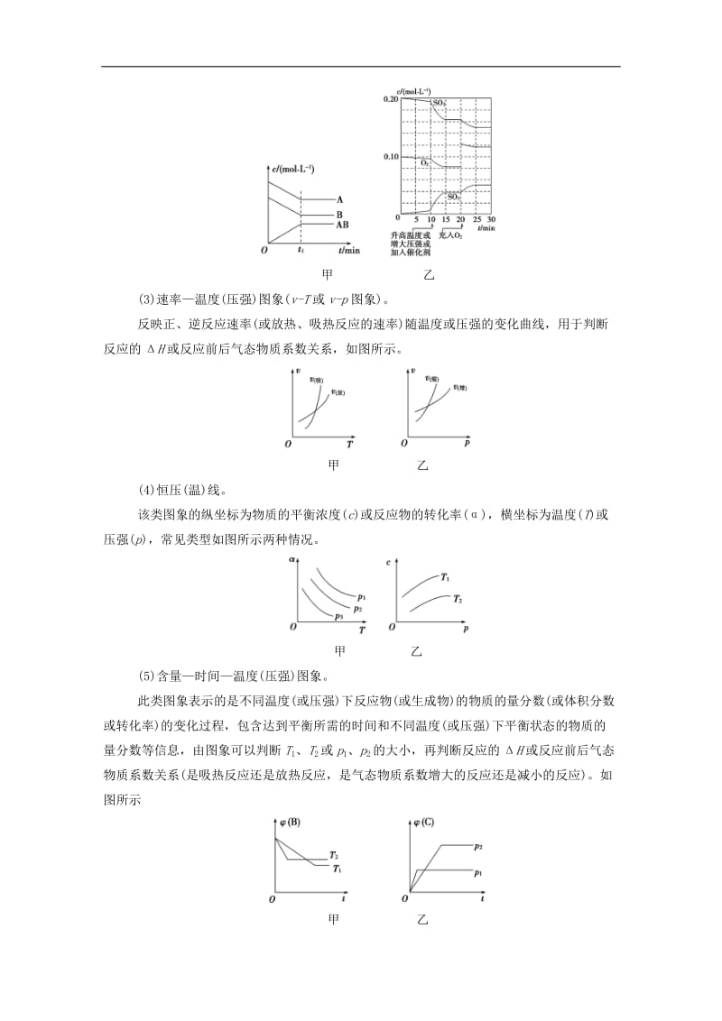 2019年高中化学第2章专题讲座四化学平衡图象的常见类型及解题方法含解析鲁科版选修4.doc_第2页