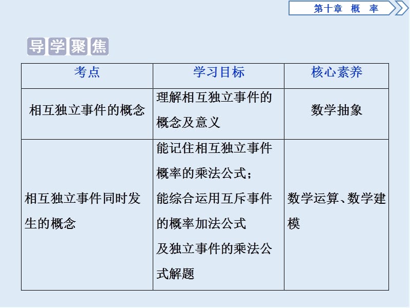 （新教材）2019-2020学年新素养同步人教A版高中数学必修第二册课件：10．2　事件的相互独立性 .ppt_第2页