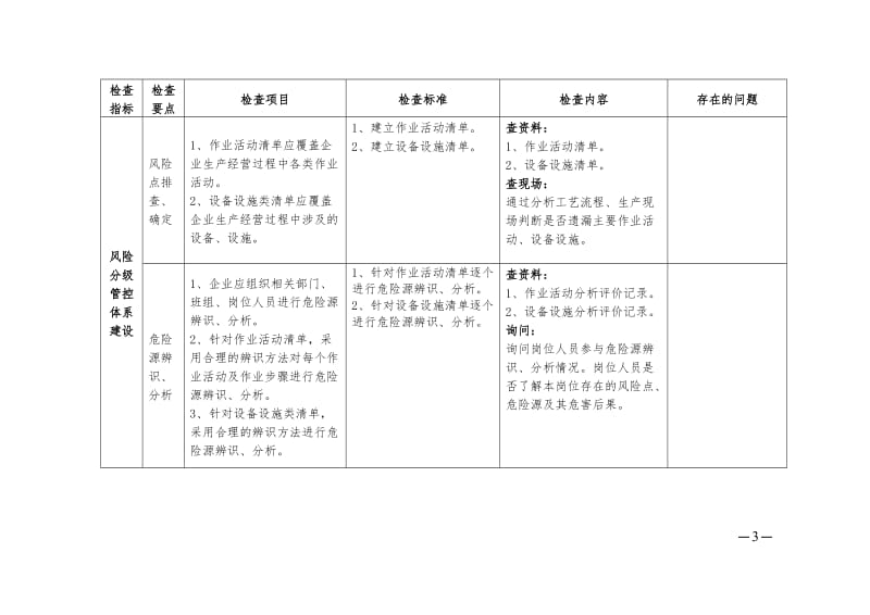 危险化学品企业双重预防体系检查表.doc_第3页