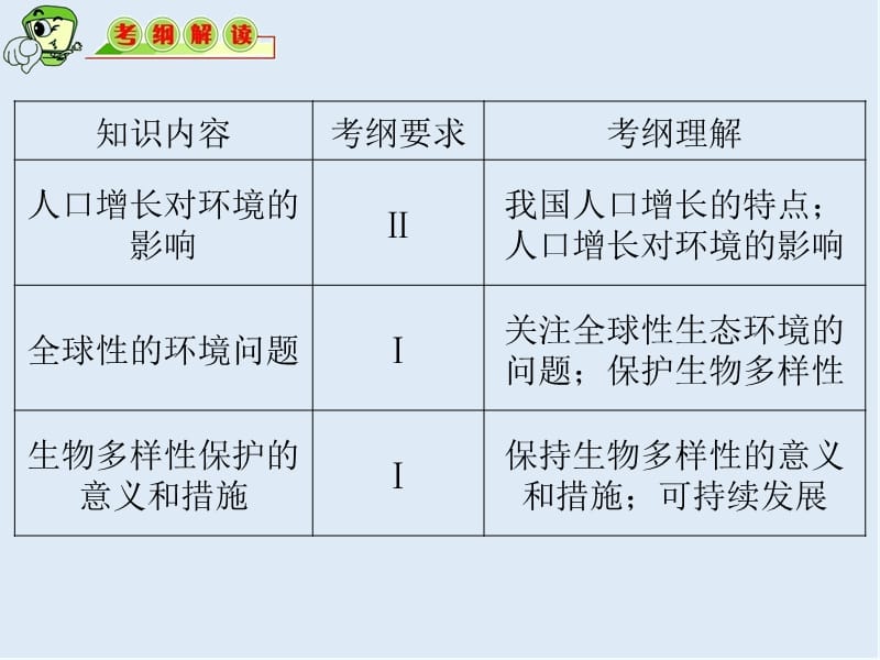 教学导航高三生物必修3复习课件：第32讲_生态环境的保护 .ppt_第2页