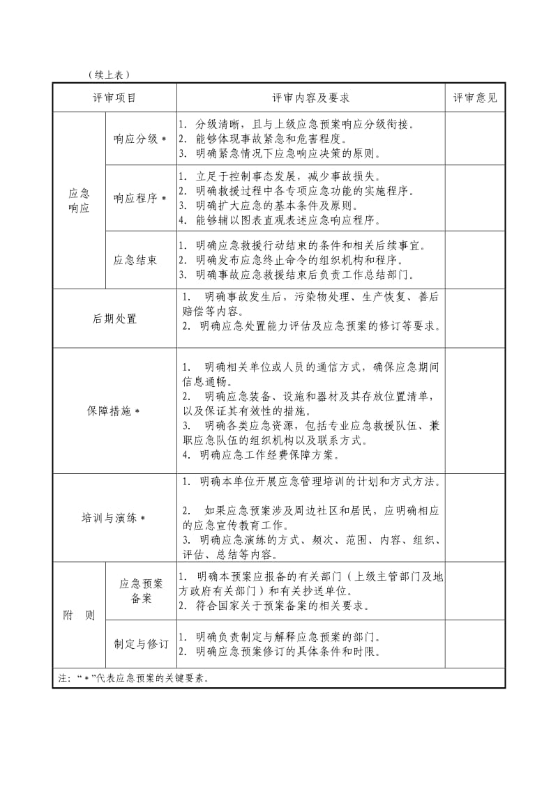 应急预案评审表格.doc_第3页