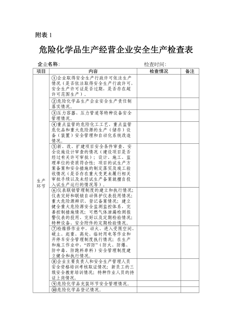 危险化学品生产经营企业安全生产检查表.doc_第1页