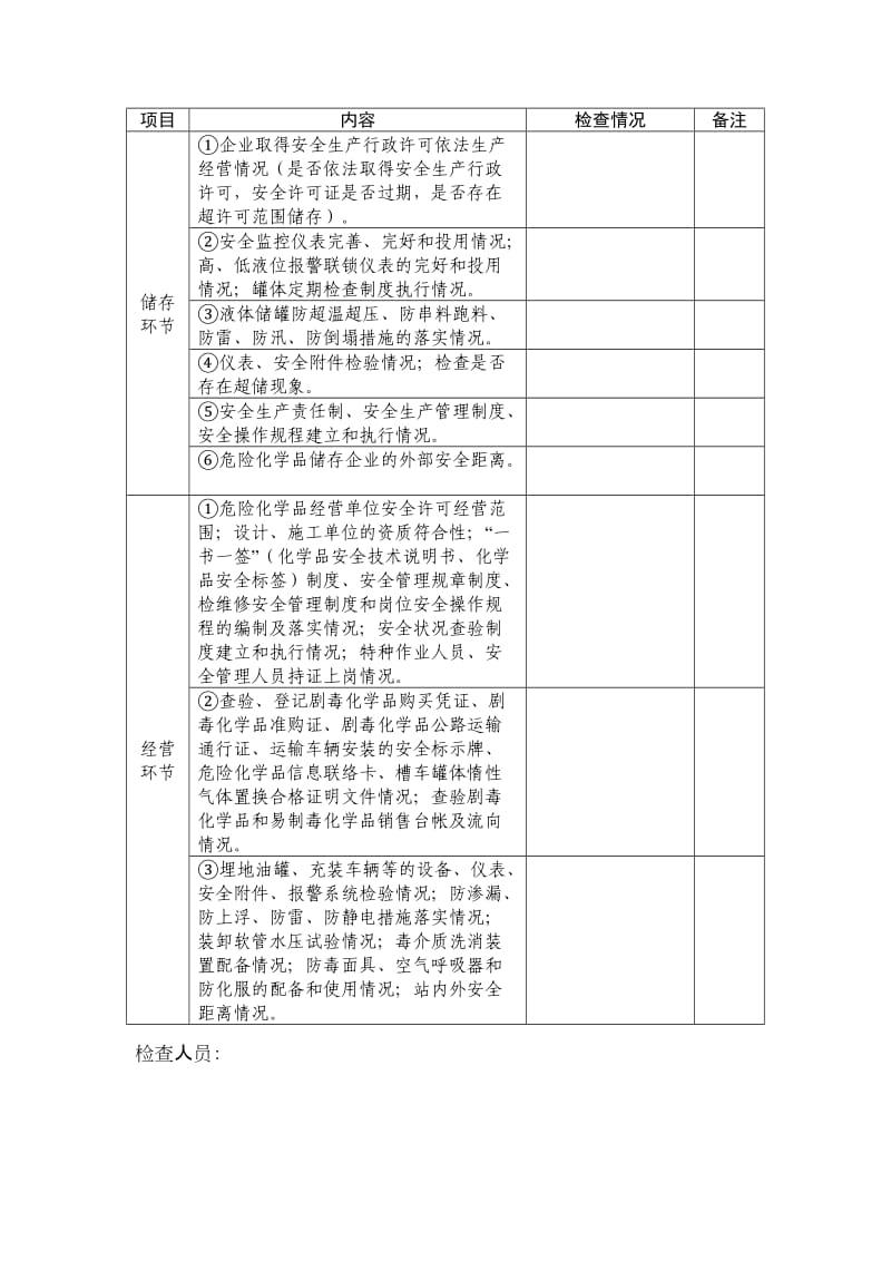 危险化学品生产经营企业安全生产检查表.doc_第2页