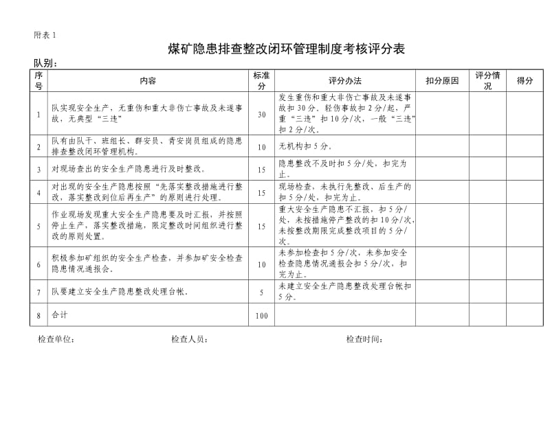 煤矿隐患排查整改闭环管理制度考核评分表.doc_第1页