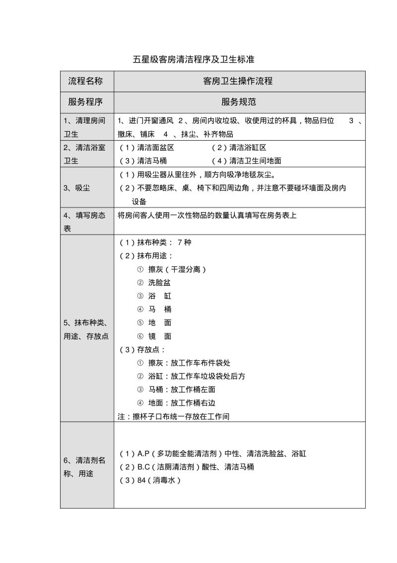 五星级大酒店客房卫生清洁程序.pdf_第1页