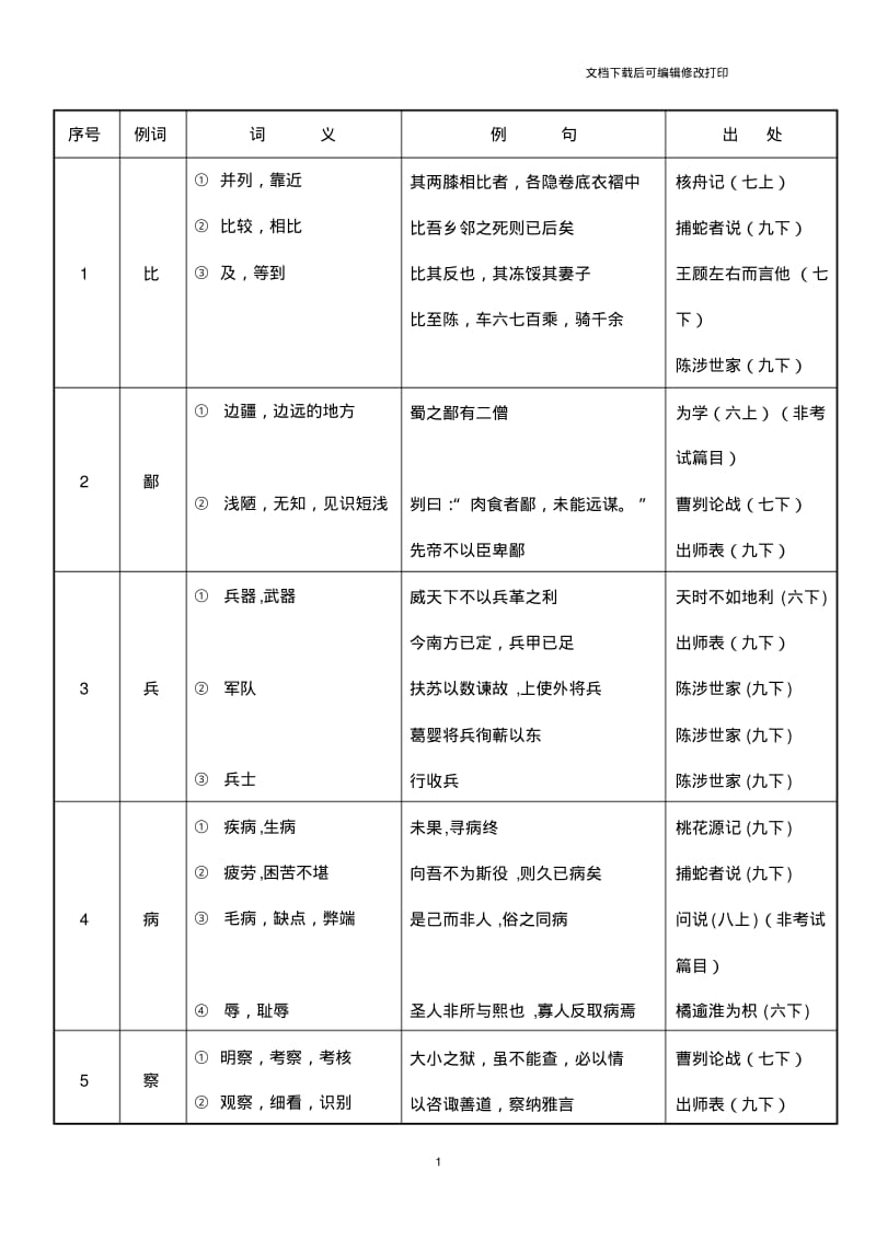 初中文言文实词简表(精准版).pdf_第1页