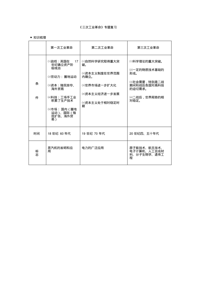 《三次工业革命》专题复习.pdf_第1页