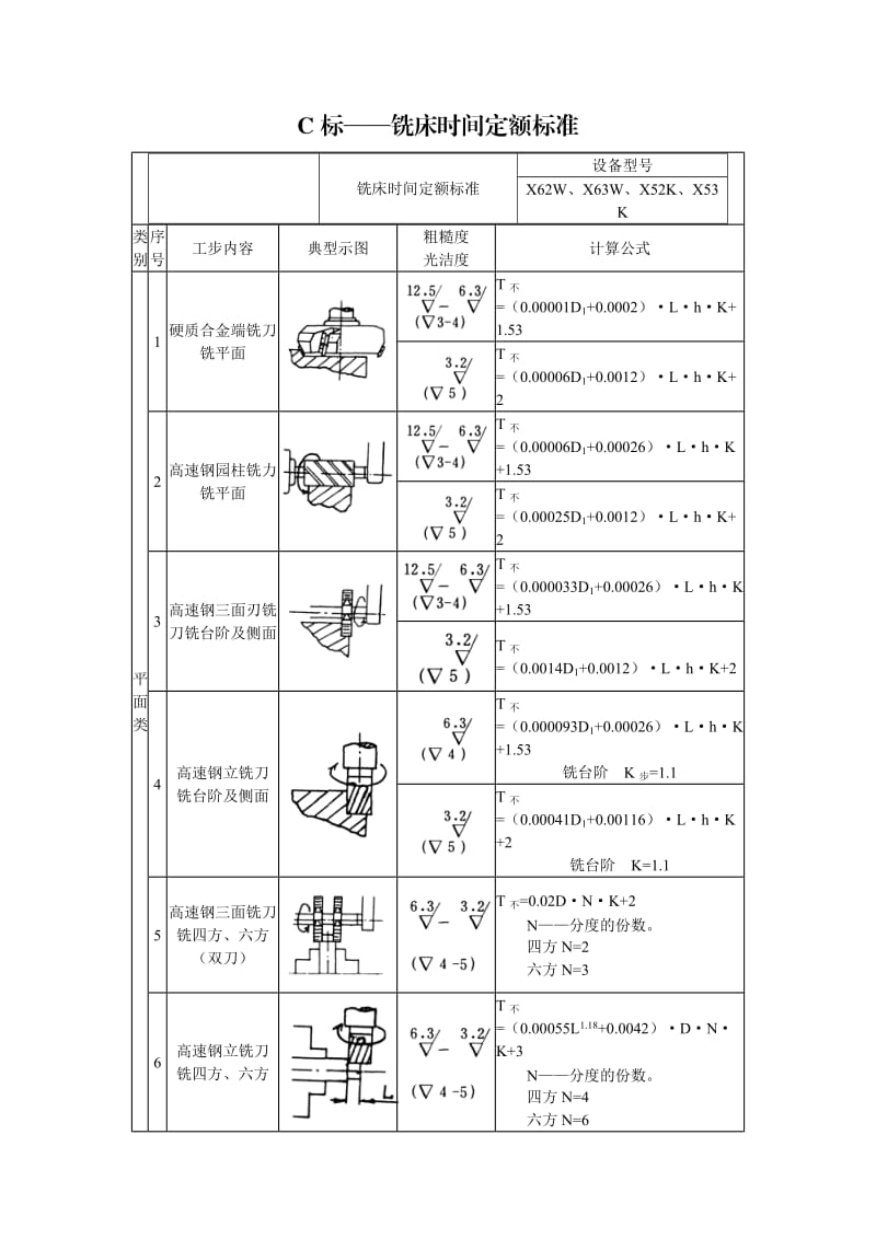 C标——铣床时间定额标准.doc_第1页