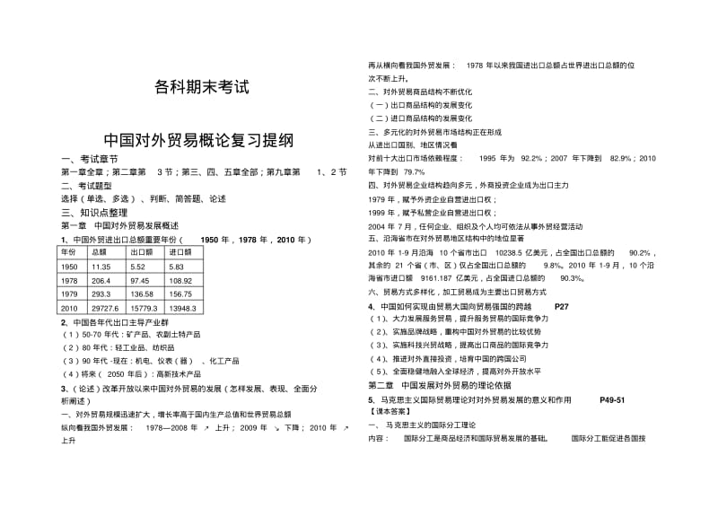 中国对外贸易概论复习提纲.pdf_第1页