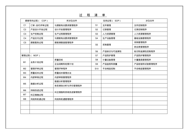 Iso9001最新过程分析图剖析.pdf_第1页