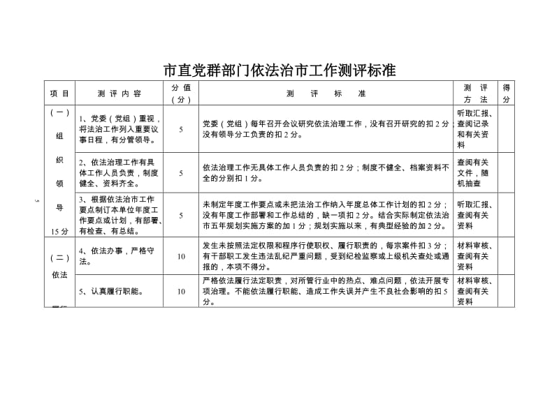 市直党群部门依法治市工作测评标准.doc_第1页