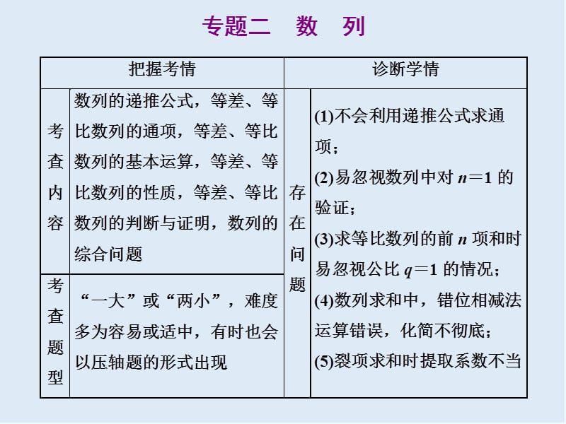 2020新高考数学二轮培优新方案课件：题型篇 专题二 第一讲 小题考法——等差数列与等比数列 .ppt_第1页