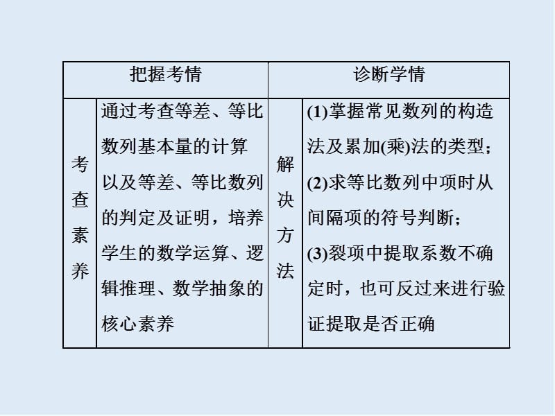 2020新高考数学二轮培优新方案课件：题型篇 专题二 第一讲 小题考法——等差数列与等比数列 .ppt_第2页