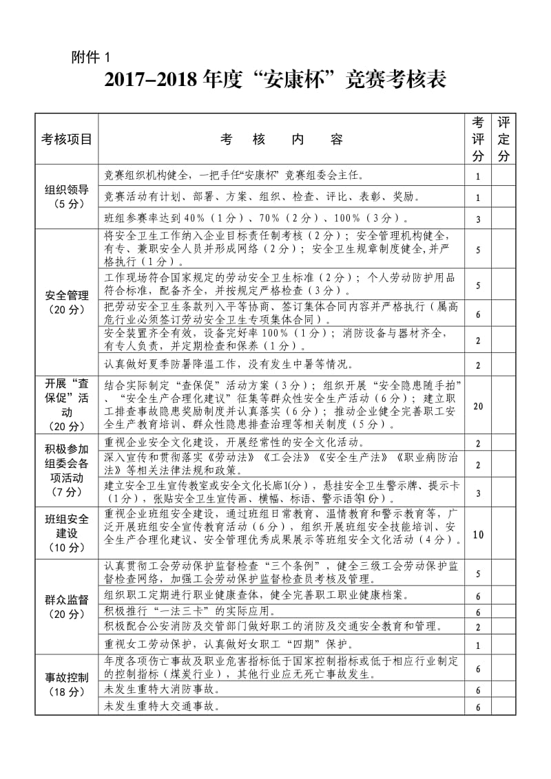 “安康杯”竞赛考核表.doc_第1页