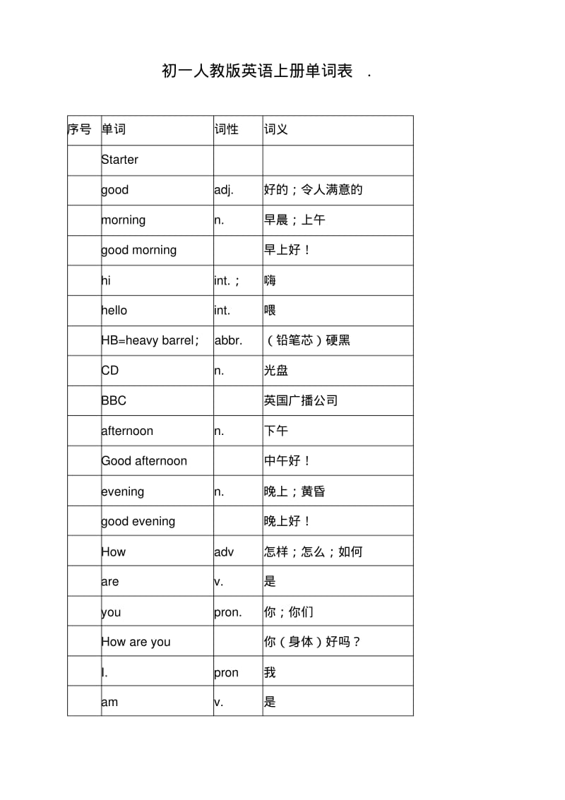 初一人教版英语上册单词表.pdf_第1页