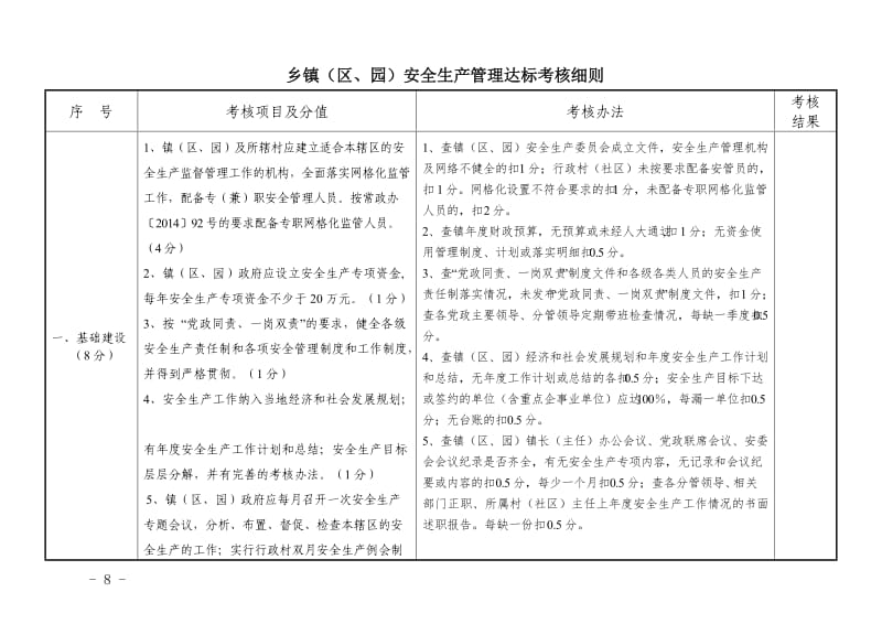 乡镇（区、园）安全生产管理达标考核细则.doc_第1页