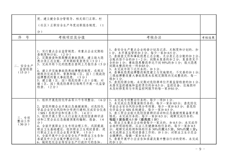 乡镇（区、园）安全生产管理达标考核细则.doc_第2页