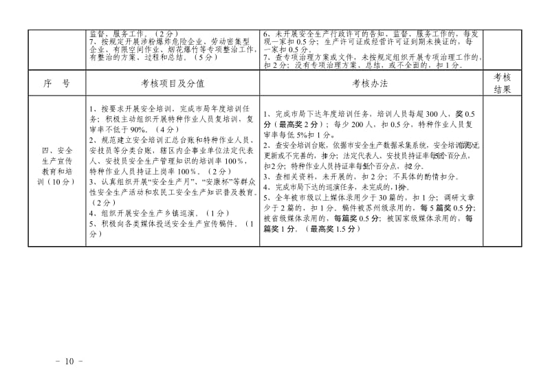 乡镇（区、园）安全生产管理达标考核细则.doc_第3页