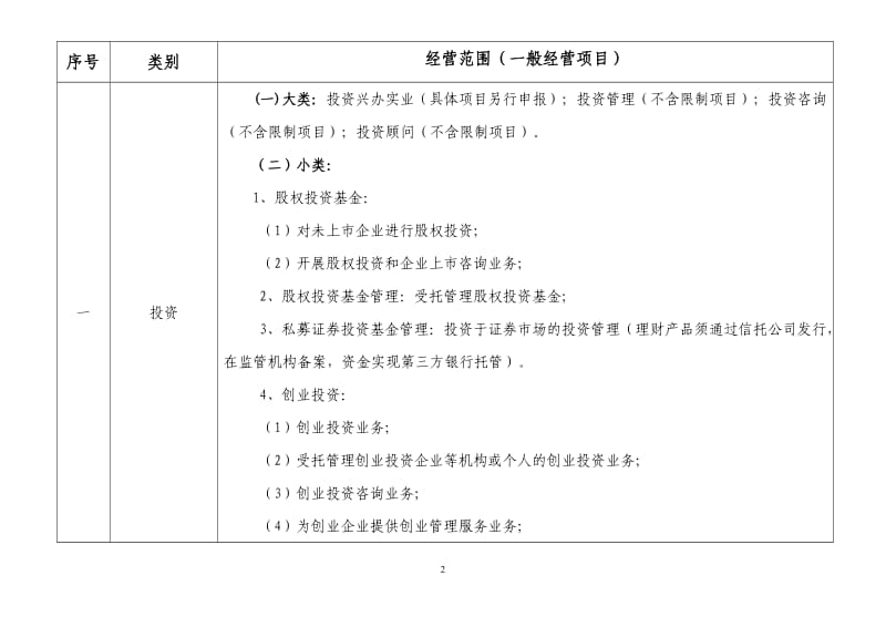 常见经营范围规范用语.doc_第2页