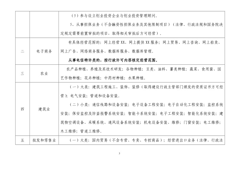 常见经营范围规范用语.doc_第3页