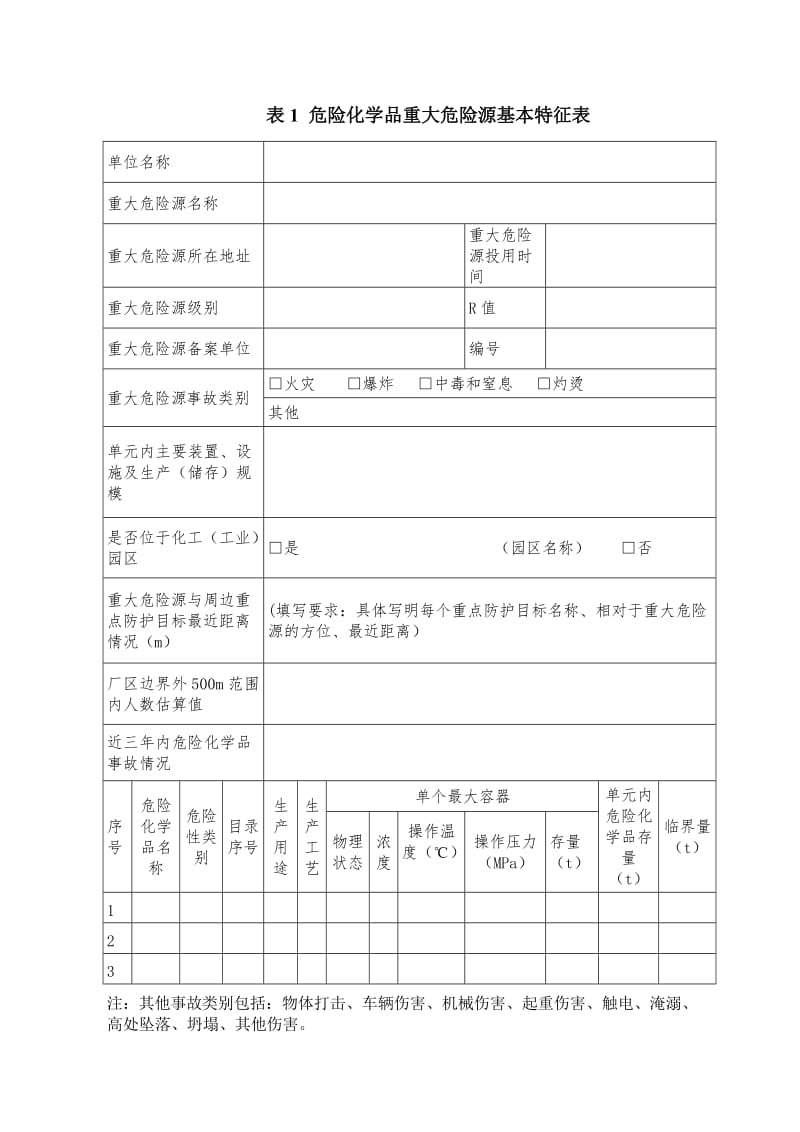 危险化学品重大危险源基本表.doc_第1页