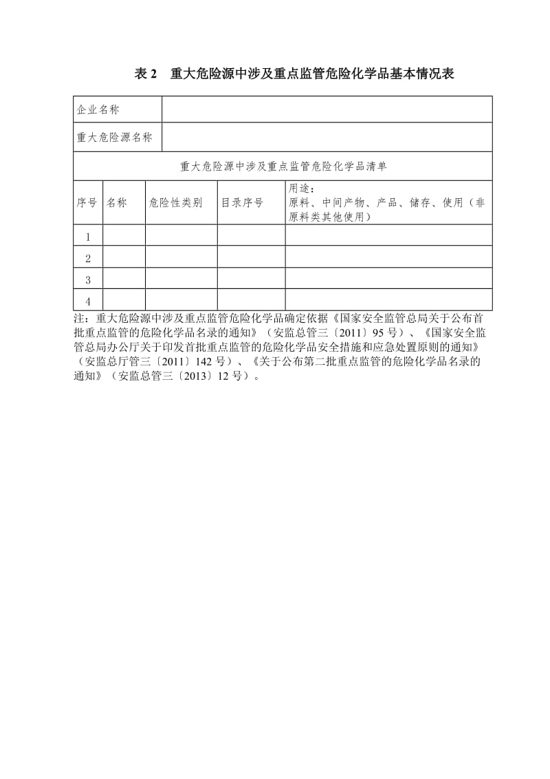 危险化学品重大危险源基本表.doc_第2页