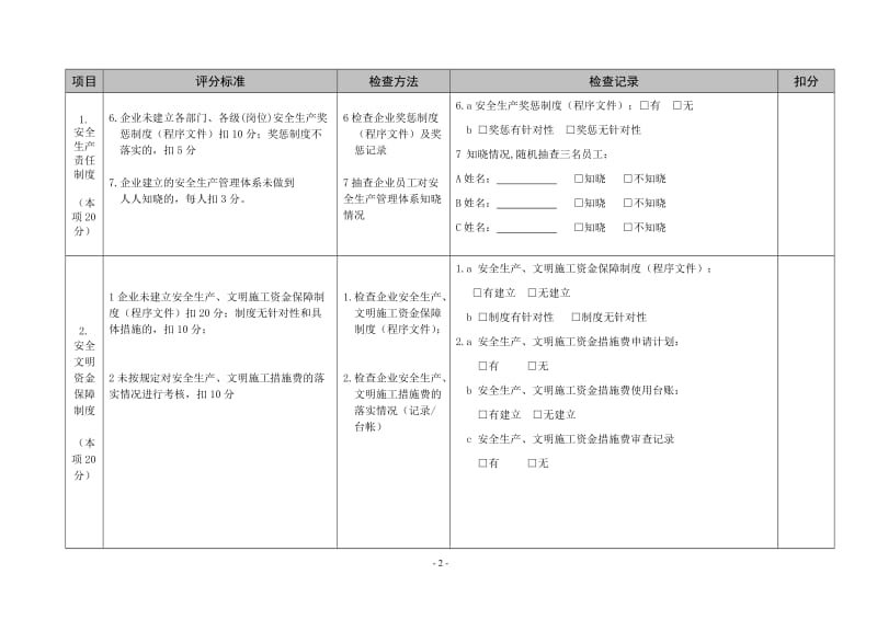 安全生产管理评分表.doc_第2页