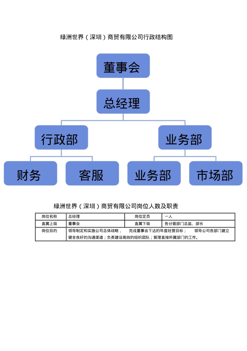 公司岗位设置和岗位职责.pdf_第1页