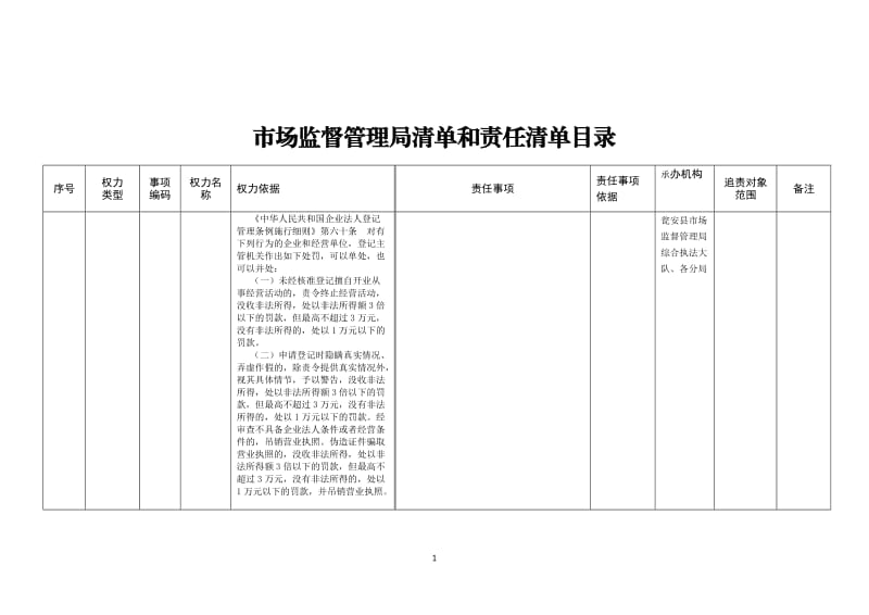 市场监督管理局清单和责任清单目录.doc_第1页